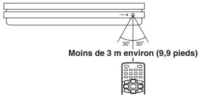 TOSHIBA SD-P1901 - Utilisation de la télécommande - 1