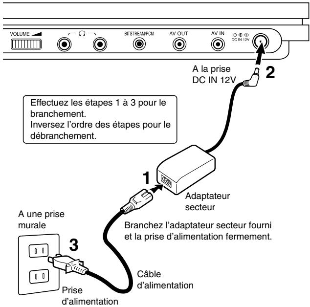 TOSHIBA SD-P1901 - Utilisation de la télécommande - 2