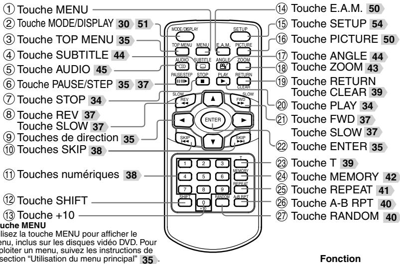 TOSHIBA SD-P1901 - Télécommande - 1