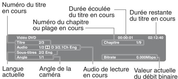 TOSHIBA SD-P1901 - Appuyez sur DISPLAY tout en appuyant sur SHIFT pendant la lecture. - 1