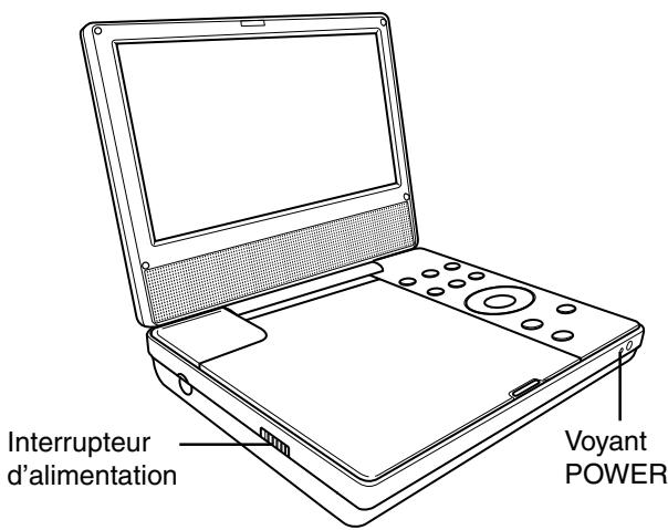 TOSHIBA SD-P1901 - A propos de la vie utile de la batterie - 1