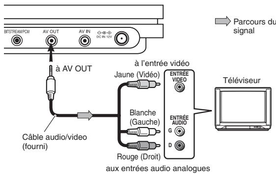 TOSHIBA SD-P1901 - Branchez un téléviseur à la prise AV OUT de ce lecteur. - 1