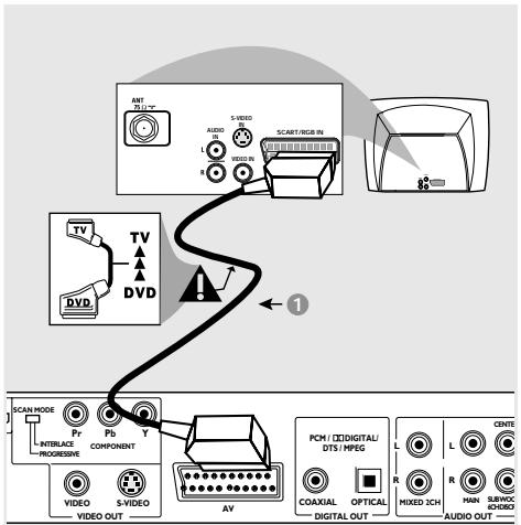 PHILIPS DVP9000S - Installation du téléviseur - 1