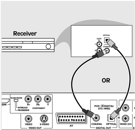PHILIPS DVP9000S - Facultatif : Connexion d'un récepteur audiovisuel numérique - 1