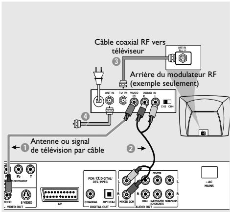 PHILIPS DVP9000S - Utilisation des jacks video composant (Y Pb Pr) - 2