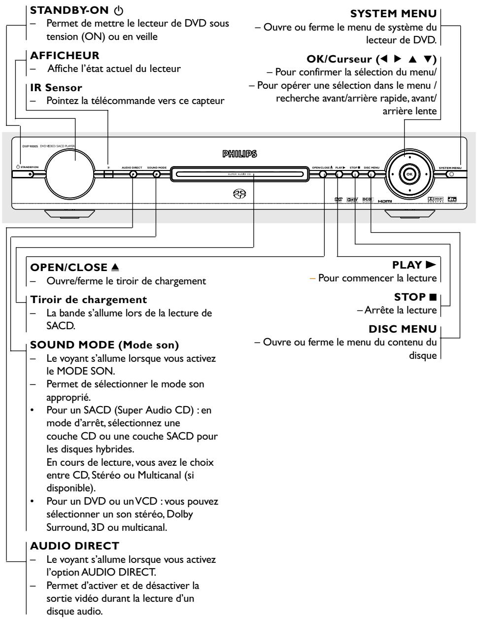 PHILIPS DVP9000S - Façade arrête - 1
