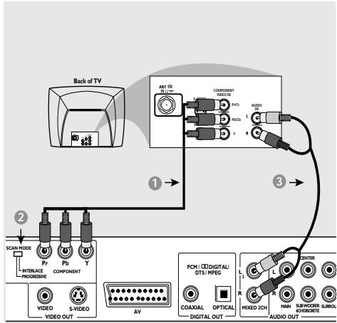 PHILIPS DVP9000S - Utilisation du jack video CVBS - 2