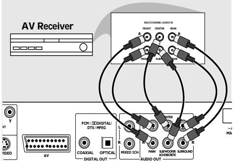 PHILIPS DVP9000S - Facultatif : Connexion d'un récepteur multicanaux - 1