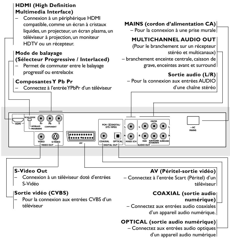 PHILIPS DVP9000S - Panneau arrête - 1