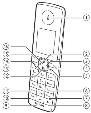 PHILIPS D6352W - Présentation du téléphone - 1
