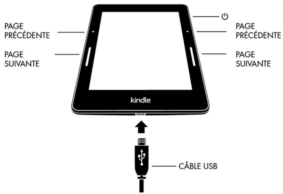 HINDLER VOYAGE - Commandes de votre Kindle - 1