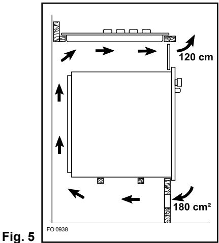 FAURE DPE027XINOX - Au-dessus d'un four - 2