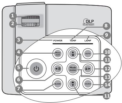 BENQ MP525P - Projecteur - 1