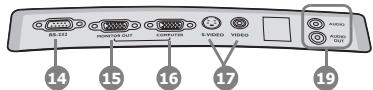 BENQ MP525P - Face arrrière/inférieure - 2