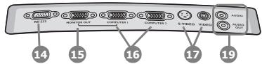 BENQ MP525P - Face arrrière/inférieure - 1