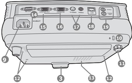 BENQ MP525P - Face arrrière/inférieure - 3