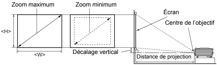 BENQ MP525P - Dimensions de projection - 1