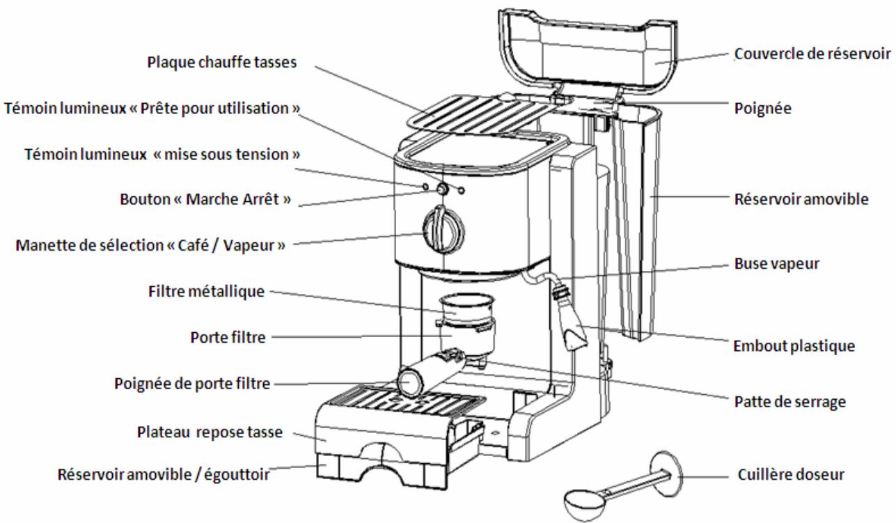 CLIMADIF KFE 102 - Descriptif de votre machine à café - 1