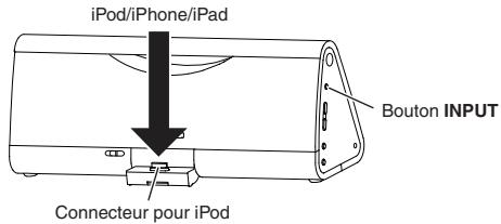 ONKYO SBX200 - Installer un iPod sur l'unité - 2