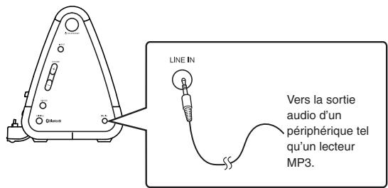 ONKYO SBX200 - Lecture de musique à partir de périphériques externes - 1