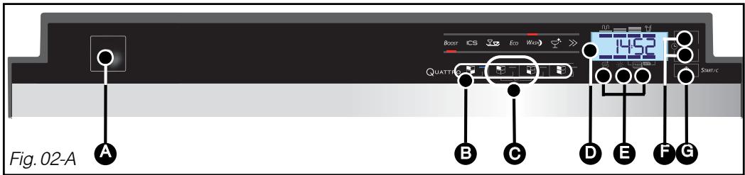 DE DIETRICH DQF754XE1 - Tableau des programmes - 2