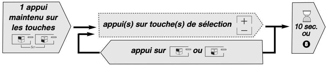 DE DIETRICH DQF754XE1 - Réglage des paramètres - 3