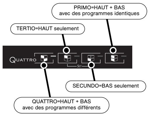 DE DIETRICH DQF754XE1 - Choix du/des tiroir(s) à laver et du/des programme(s) associés : - 1