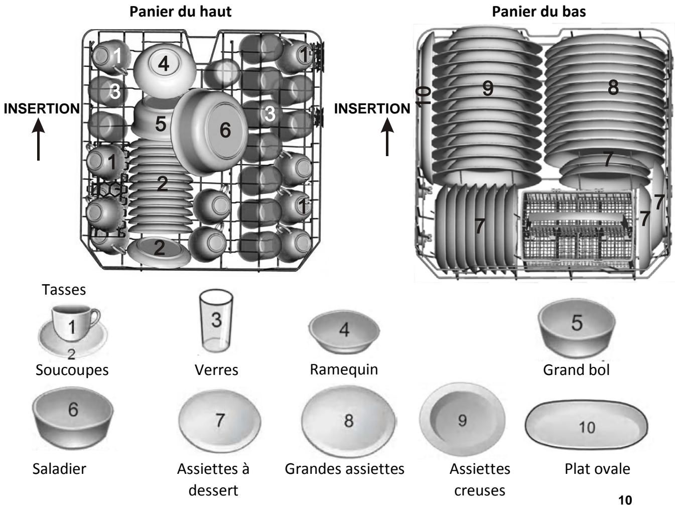 PROLINE DWP 1247 SILVER - Chargement des paniers du haut et du bas - 1