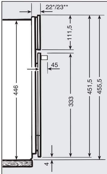MI DG6600IN - Dimensions détaillées de la façons du four vapeur - 3