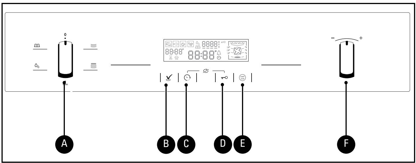 HOTPOINT MWKX222XHAINOX - Attention : - 6