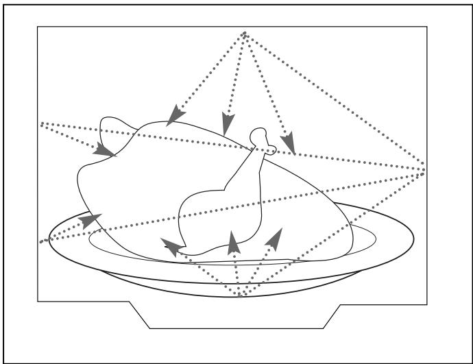 HOTPOINT MWKX222XHAINOX - protection de l'environnement - 2