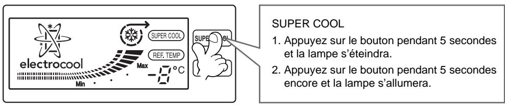LG GR 642 AVP BLANC - ÉCONOMIE D'ÉNERGIE - 1
