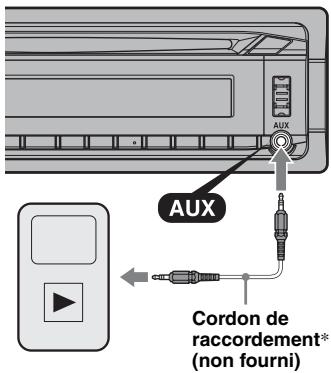 SONY CDXGT440E - Raccordement de l'appareil audio portatif - 1