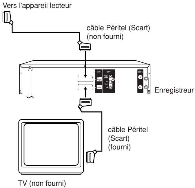 SHARP DV-RW250F - Copie à l'aide d'un cable Péritel (scart)- (non fourni) - 1