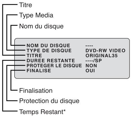 SHARP DV-RW250F - Appuyer sur DISPLAY. - 2