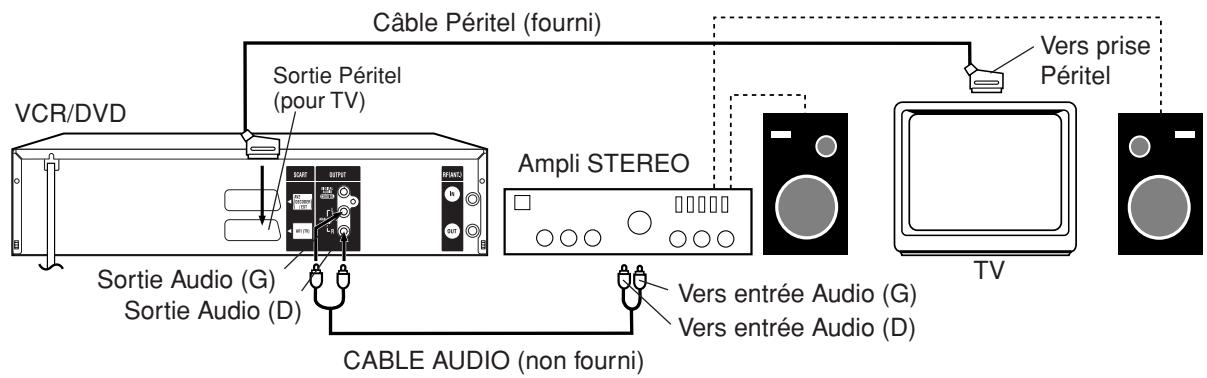 SHARP DV-RW250F - Raccordement à un ampli stéréo avec la sortie audio - 1