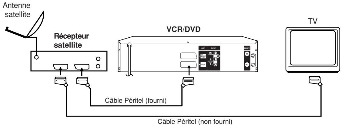 SHARP DV-RW250F - Raccordement à un récepteur satellite - 1