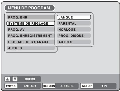 SHARP DV-RW250F - Utilisation du MENU DE PROGRAM. - 3