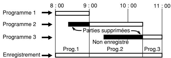 SHARP DV-RW250F - En cas de superposition d'enregistrements programmés - 1