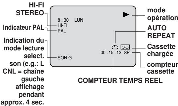 SHARP DV-RW250F - Pour afficher les réglages du magnétoscope - 2