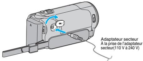 VC GZ-E205WEU - Connexion par le connecteur AV - 2