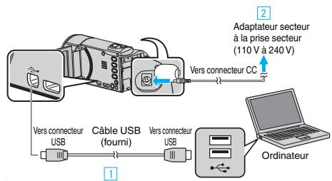 VC GZ-E205WEU - Raccordez le câble USB à l'adaptateur secteur - 1