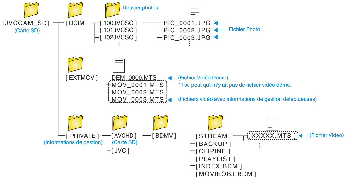 VC GZ-E205WEU - Liste de fichiers et de dossiers - 1
