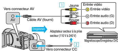 VC GZ-E205WEU - Copier des fichiers sur un disque en se connectant à un enregistreur DVD - 2