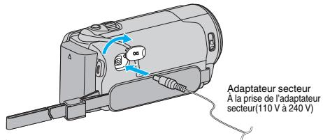 VC GZ-E205WEU - Connexion par le mini connecteur HDMI - 2