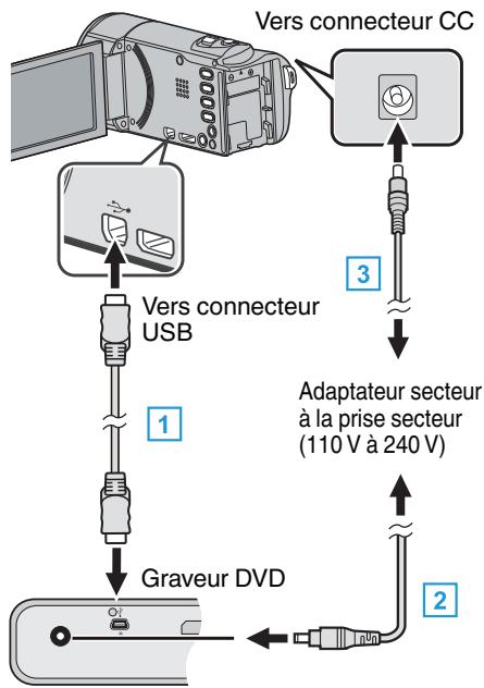 VC GZ-E205WEU - Préparer un graveur dvd (cu-vd50) - 2