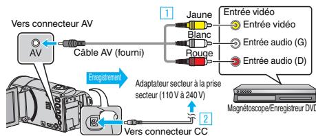 VC GZ-E205WEU - Copier des fichiers sur une bande VHS en se connectant à un magnétoscope - 2