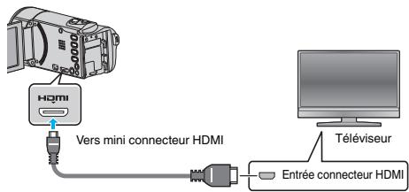VC GZ-E205WEU - Connexion par le mini connecteur HDMI - 1