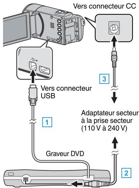 VC GZ-E205WEU - Préparer un graveur dvd (cu-vd3) - 2