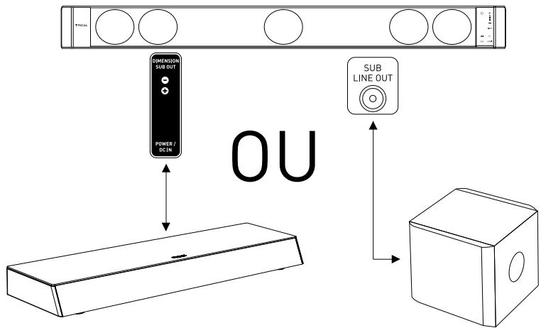 FOCAL PACK DIMENSION - Raccordement d'un Subwoofer - 1